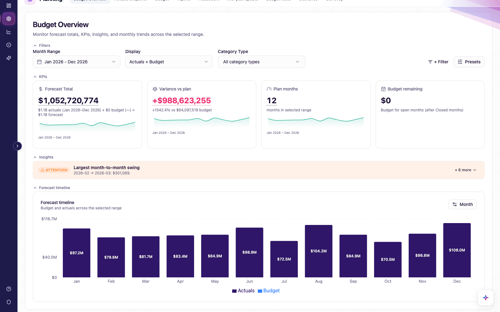 Budget treemap drill-down on real data
